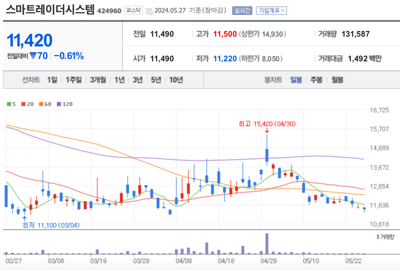 스마트레이더시스템 주가