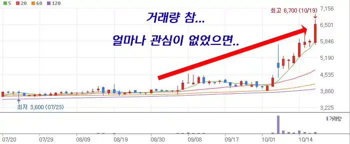 아이엘사이언스 주가 일봉 차트