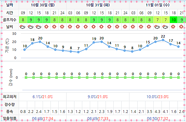 블루원상주CC 날씨 (실시간 날씨는 아래 이미지 클릭요~!)