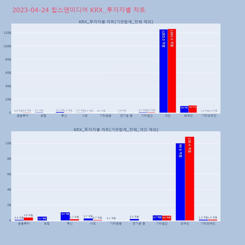 칩스앤미디어_KRX_투자자별_차트