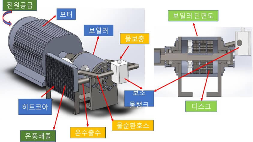  친환경 원심 열 보일러_프라임오토(주)