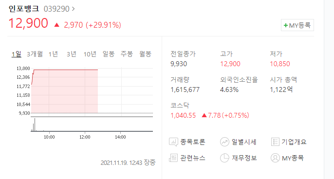  (039290)인포뱅크 주가전망 인포뱅크 상한가 애플 자율주행차 관련주
