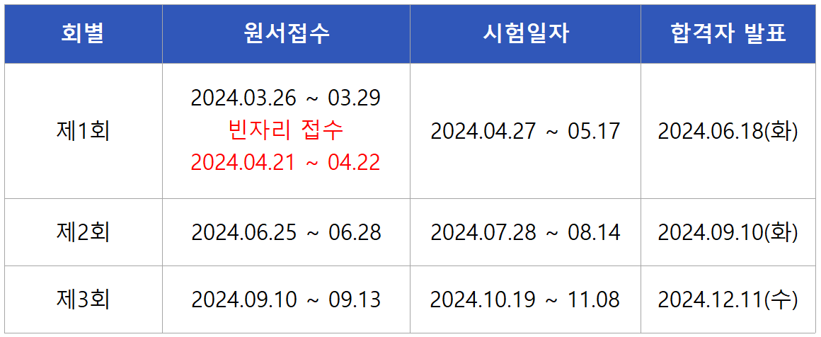 2024 산림산업기사 실기시험일정