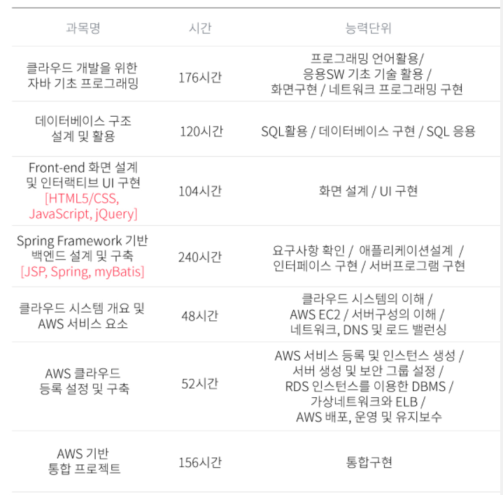 개발자 국비 지원 학원 선택방법, 강의 리뷰 찾는법 (with Ssafy(싸피)) 개발자 국비 지원 학원 선택방법, 강의 리뷰 찾는법 (With Ssafy(싸피))