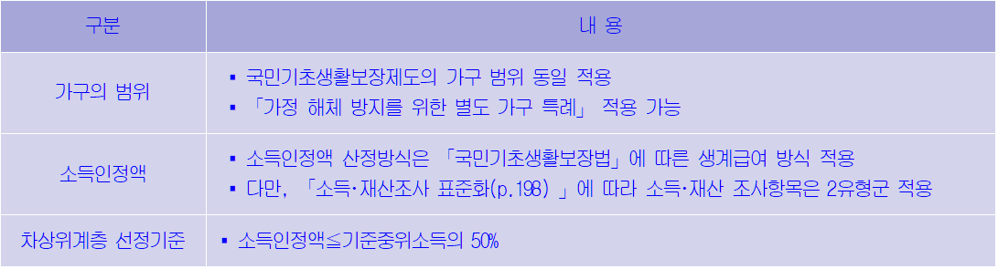 대상자 선정기준 중 일정 소득 금액 이하에 대한 설명