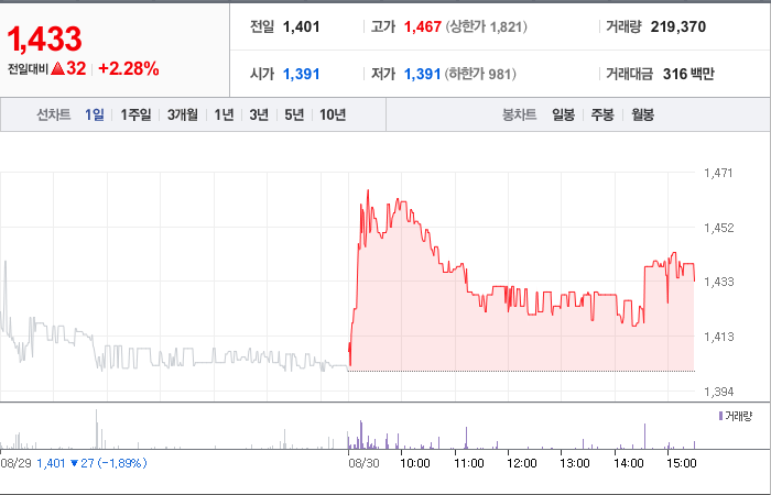 미스터블루 주가와 글로벌 경제 불안 파악 - undefined - 미스터블루 주가 분석 최종 결론 미스터블루 주가와 글로벌 경제 불안 파악 - undefined - 미스터블루 주가 분석 최종 결론