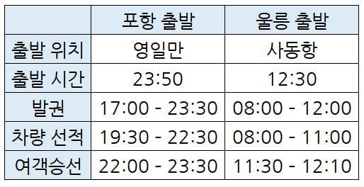 울릉크루즈 탑승 시간