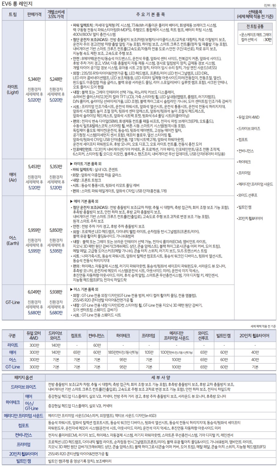 EV6 가격표