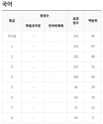 2020-4월-고3-국어-모의고사-등급컷