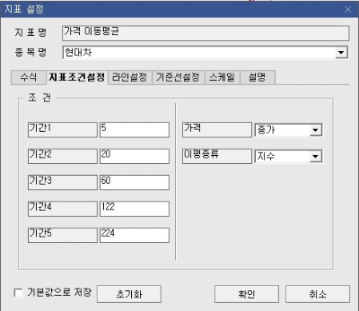  [주식강의] 이동평균선 설정 (키움증권, 주식차트 보는 방법)