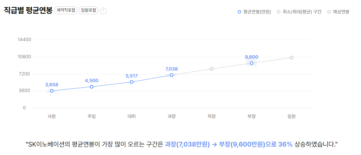 SK이노베이션 회사 기업 평균 연봉 보너스 성과급 복지 복리후생 채용정보 총정리