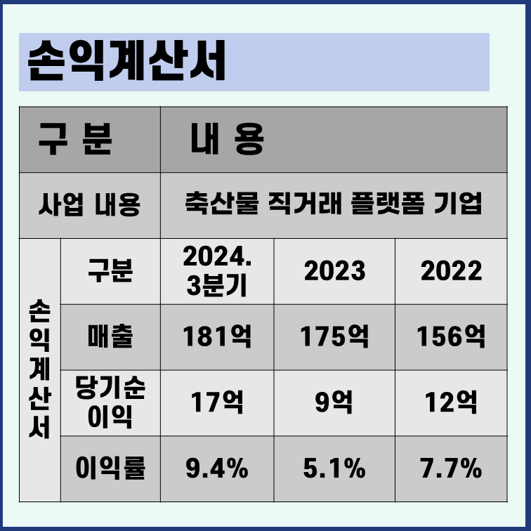 아스테라시스 손익계산서