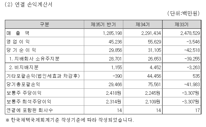 손익 계산서