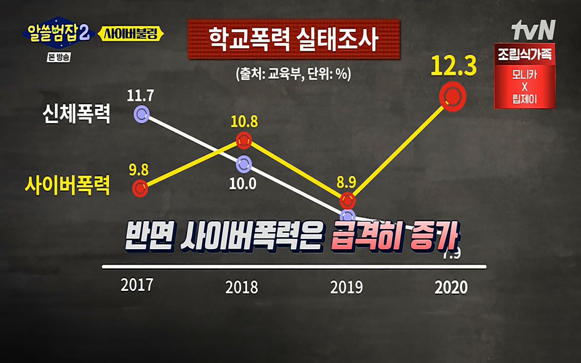 알쓸범잡 2.E11.220321p-NEXT.mp4_20220321_184808.059.jpg