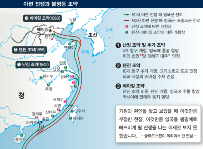 아편전쟁과 불평등 조약 지도