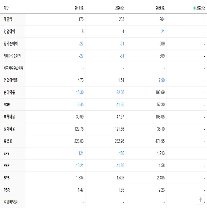 버킷스튜디오 재무제표