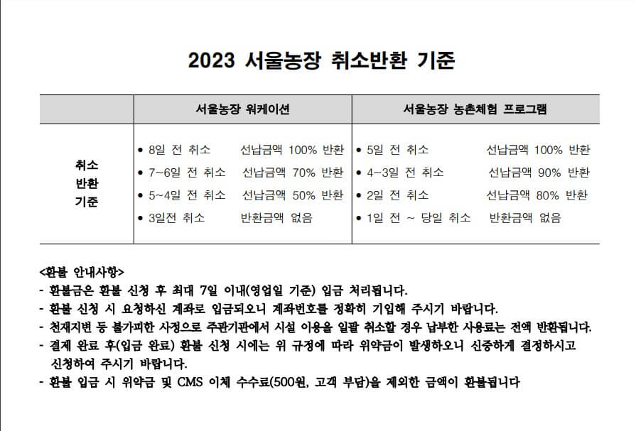 서울농장 취소 환불규정