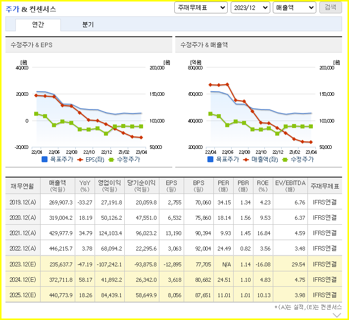 SK하이닉스 주가전망 목표주가 기업분석정보 (목표주가는 12만원?) 4