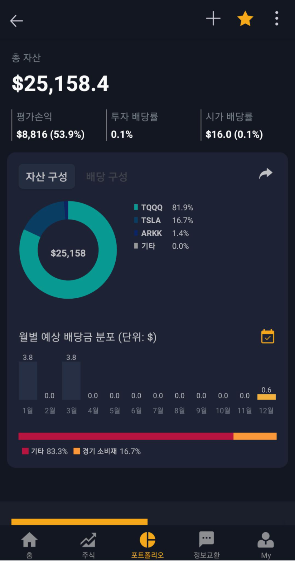  핵발전소 투자 현황 20.12.06
