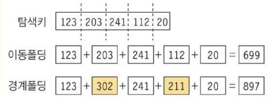 folding function