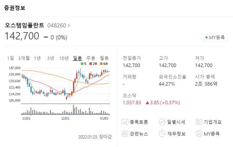 오스템임플란트-주가