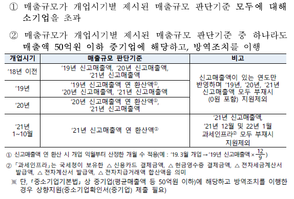 중기업_매출감소기준