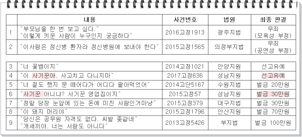 모욕죄 모욕성이 가장 중요한 성립요건 - 정부 지원금 소식