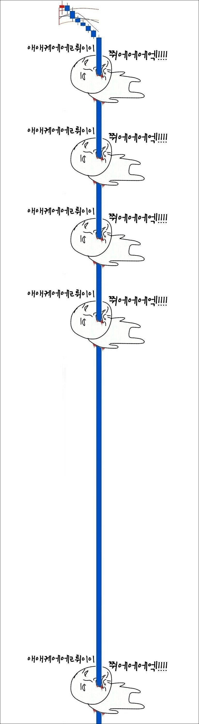실시간 근황 바이든 빔! 비트코인 시세 폭락 갤러리 15