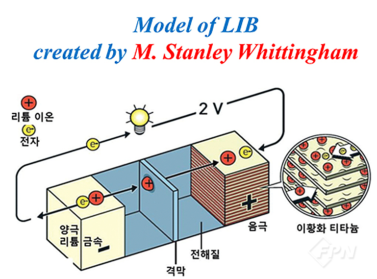 리튬이온 배터리 위험성 알아보기