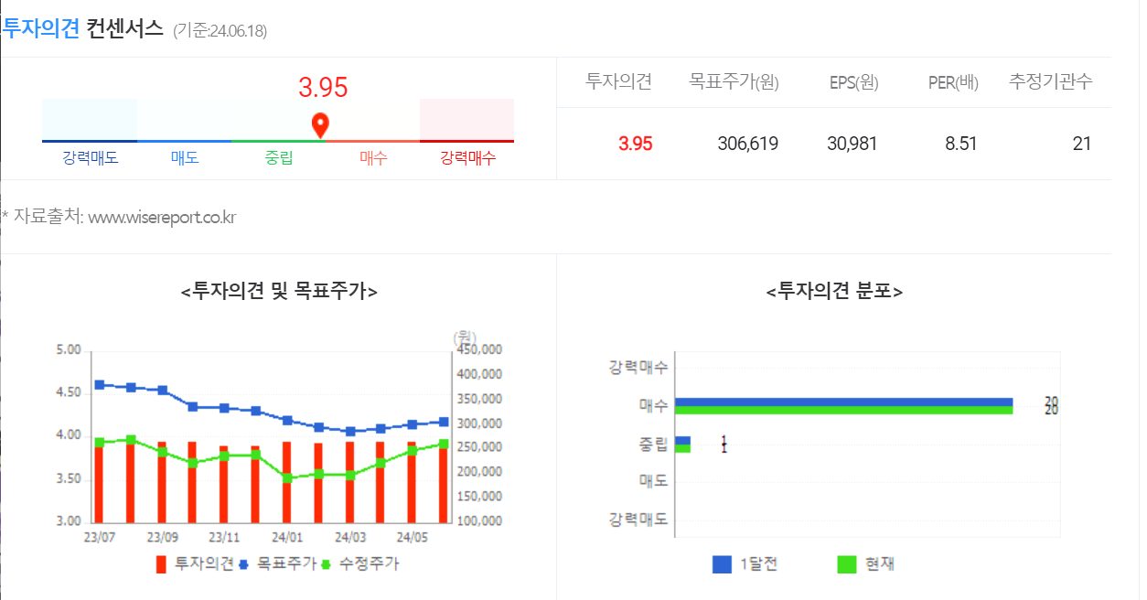 LG이노텍 주가