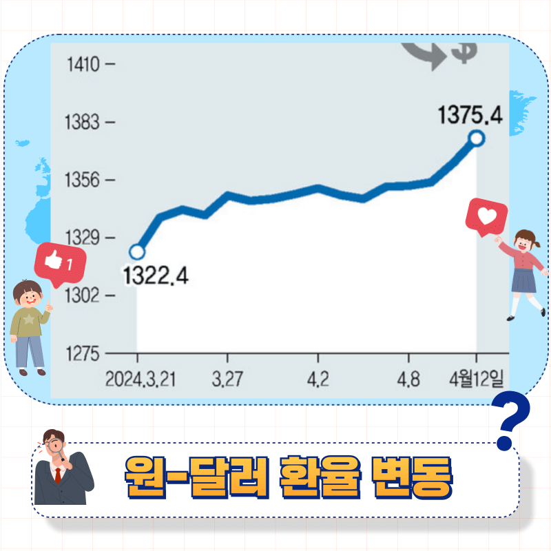 유가 관련주 상승 이유