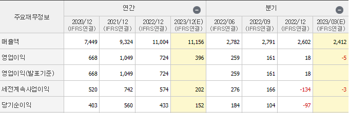 동화기업
