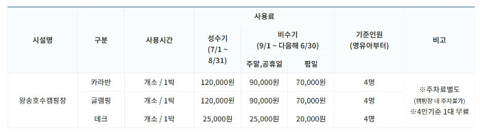 왕송호수-캠핑장-가격