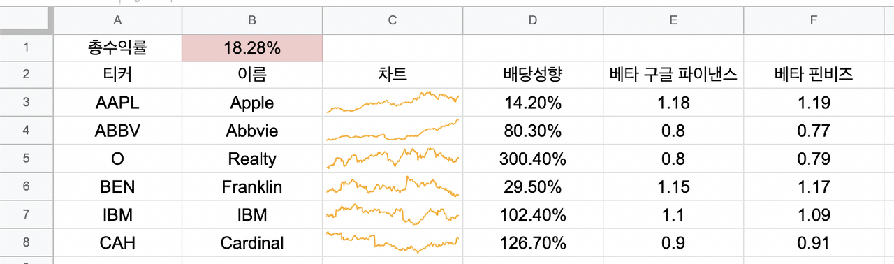 베타 가져오기