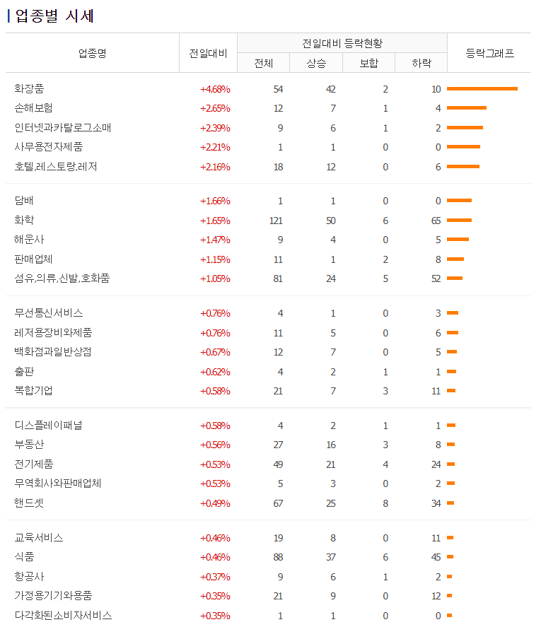 이화전자 이미지