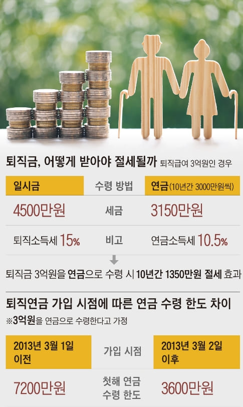  [재테크] 똑똑하게 퇴직금 받는 법