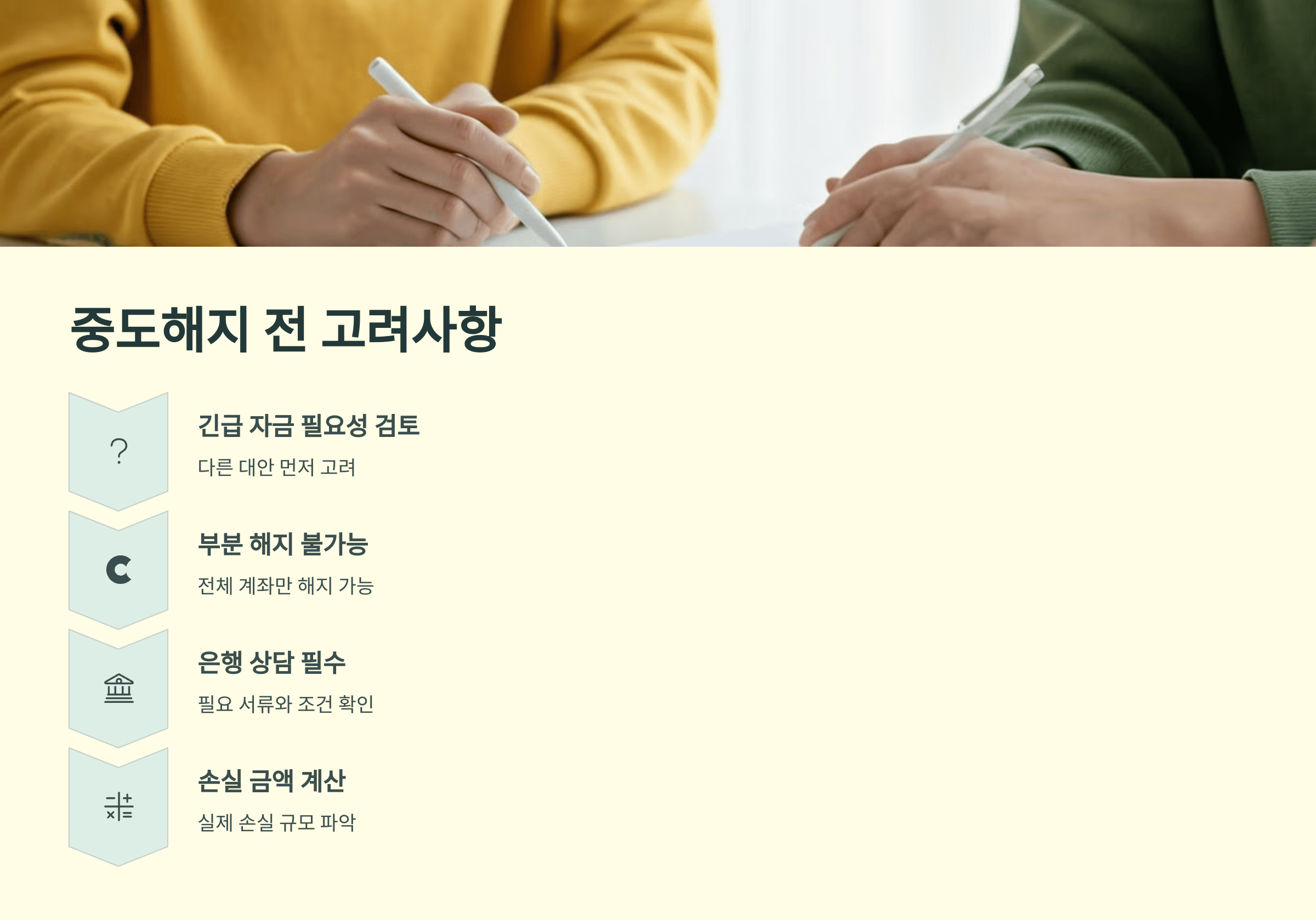 청년도약계좌 중도해지 사유 및 불이익 총정리