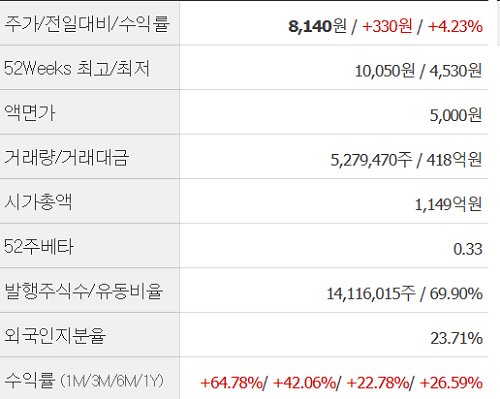 휴니드 주가정보