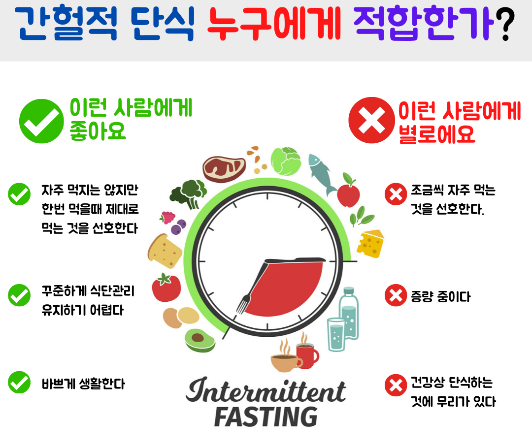 간헐적 단식의 역사