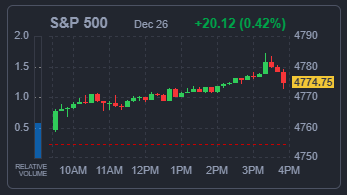 S&P500지수