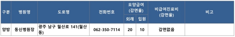 광주 지역 참전유공자 우대 진료 병원 명단