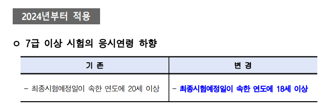 2023 국가직 공무원 시험