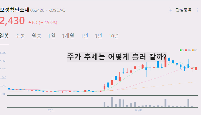 대마 관련주 대장주 TOP10 : 의료용