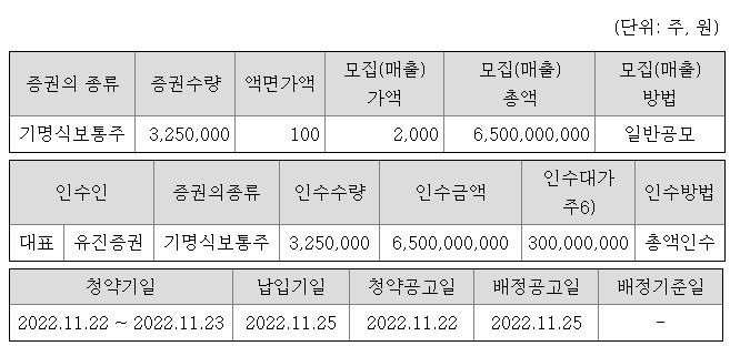 유진스팩9호 공모주 청약 가능 증권사