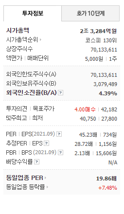  물가상승 수혜주 하이트진로의 주가가 심상치 않다? [ 주류업 수혜주 / 물가상승 수혜주 / 여름관련주 / 위드코로나 관련주 ]