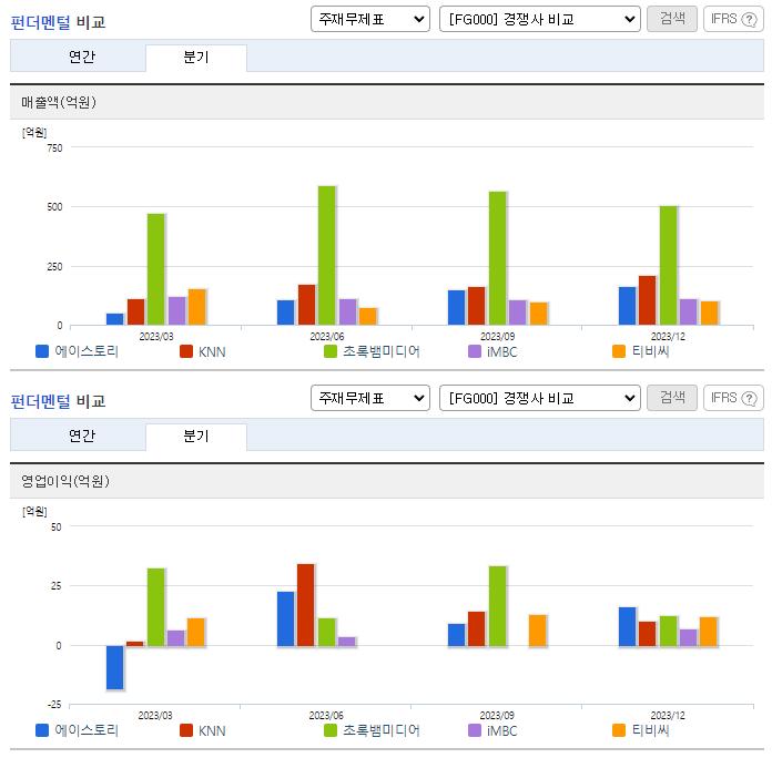 에이스토리_업종분석