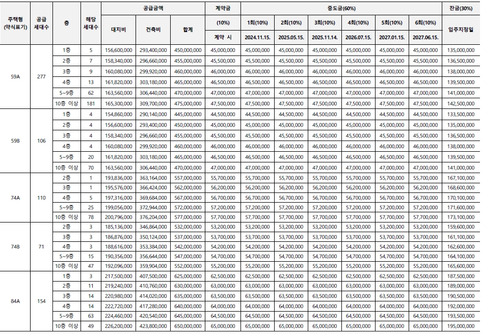 김포북변우미린파크리브1순위-11