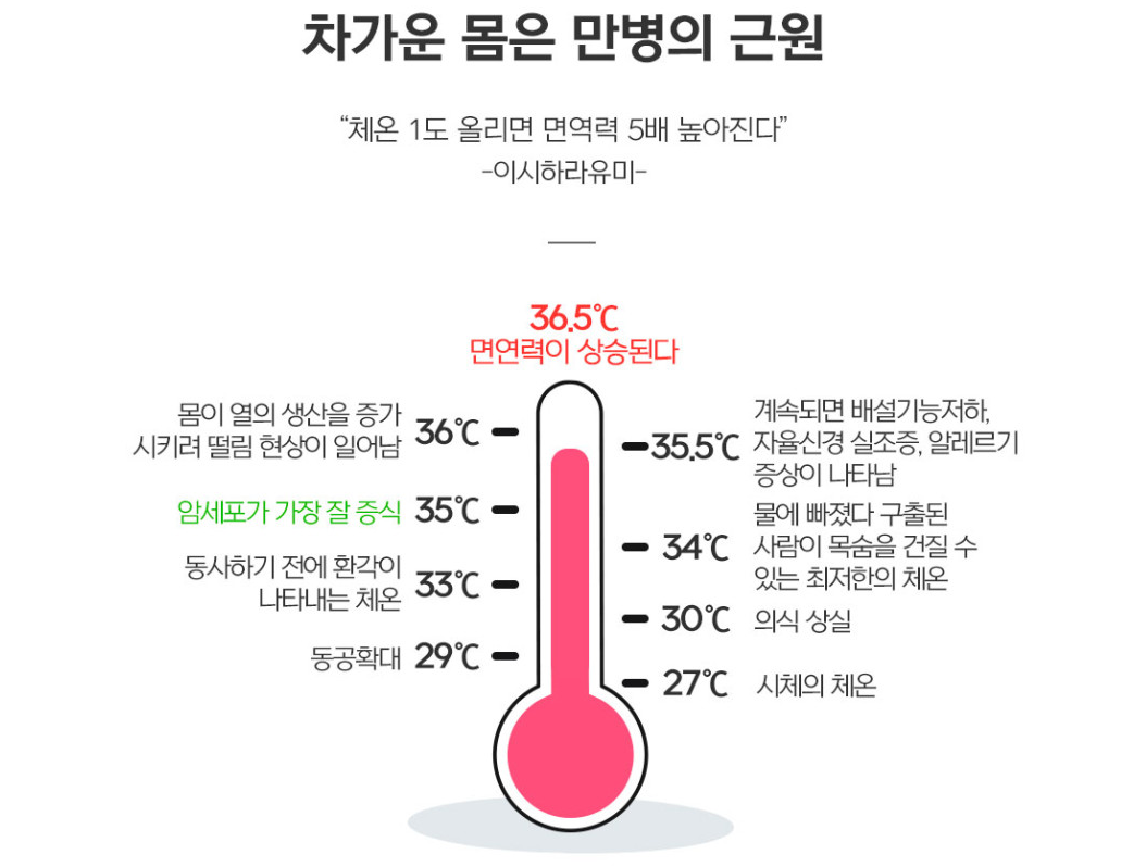 두한족열 효능 효과