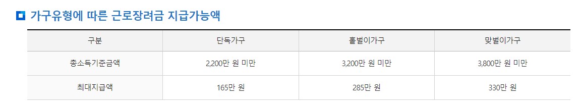 근로장려금 신청자격조건 신청방법