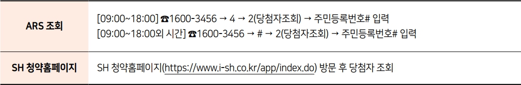 SH공사-매입임대주택-입주대상자발표